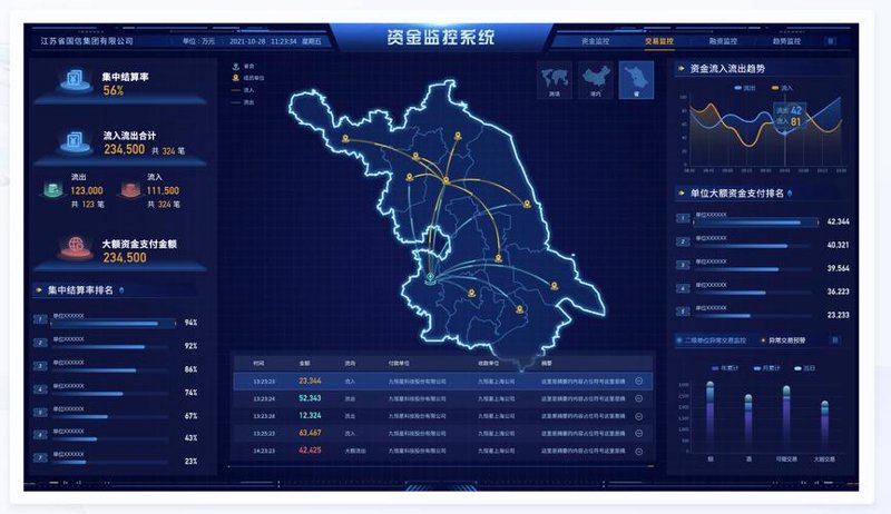 金融软件开发引领未来金融科技潮流