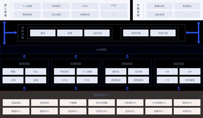金融行业的新引擎：银行软件定制