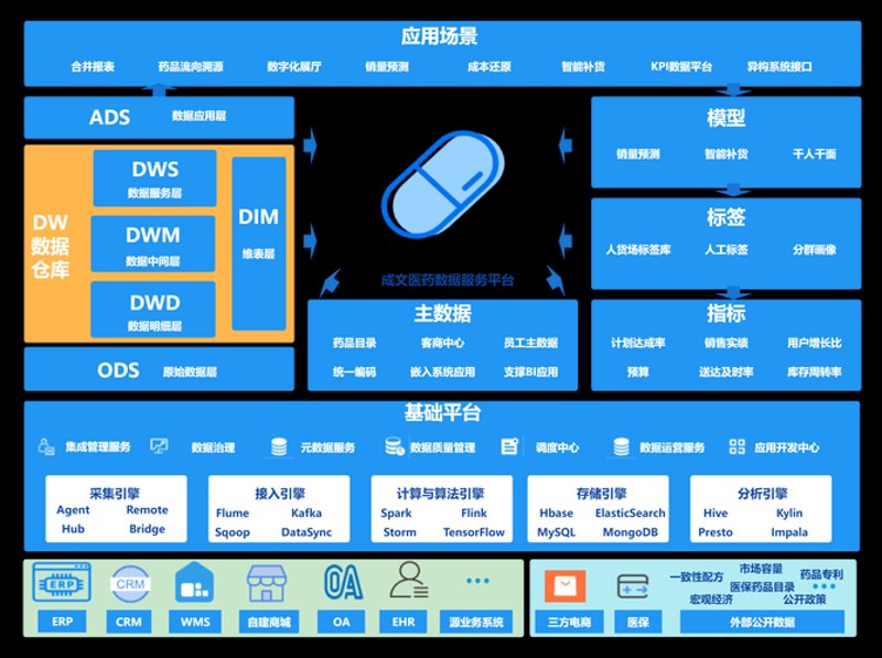 金融科技浪潮下的信贷系统开发