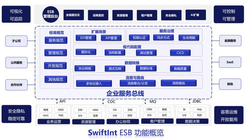 信贷系统开发：推动金融业数字化转型的新引擎