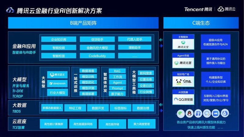 金融系统集成：构建安全稳定的数字桥梁
