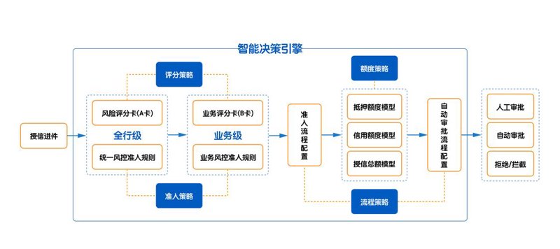 金融软件开发：金融科技的新引擎
