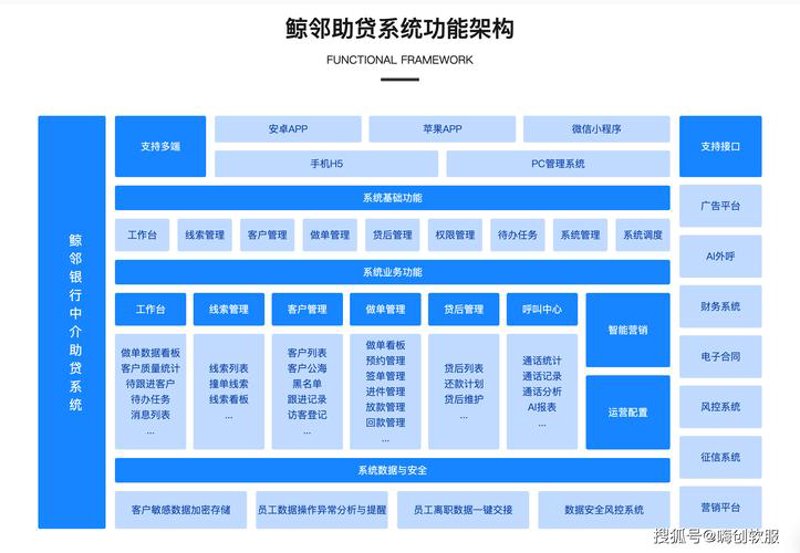 银行软件定制:如何在数字化浪潮中保持领先