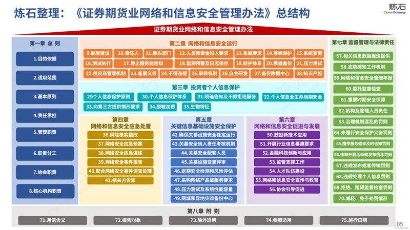 金融系统集成：推动数字化转型的新引擎
